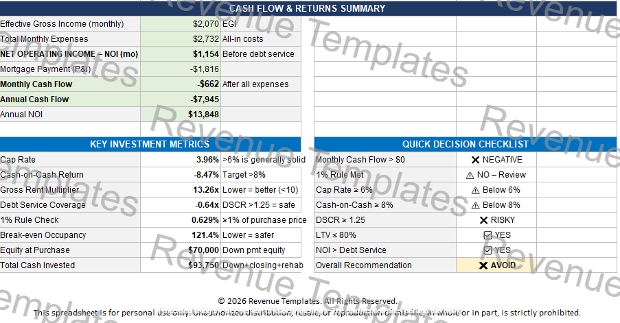 Real Estate Analysis Excel Template