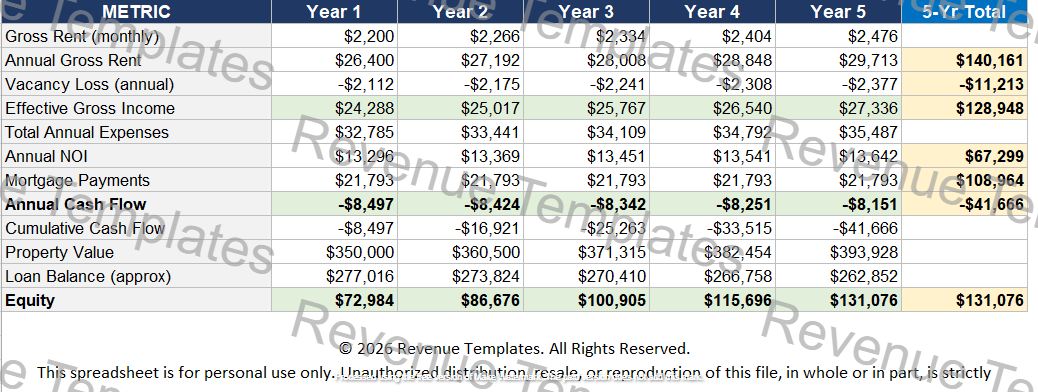 Real Estate Analysis Excel Template