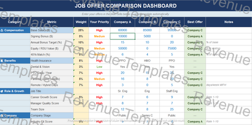 Job Offer Comparison Excel Template
