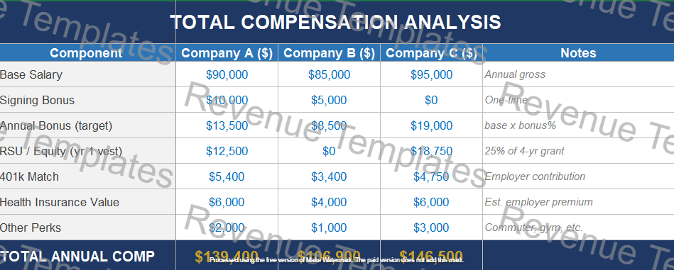 Job Offer Comparison Excel Template